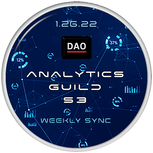 20220126 Bankless DAO Analytics Guild Weekly Sync POAP image