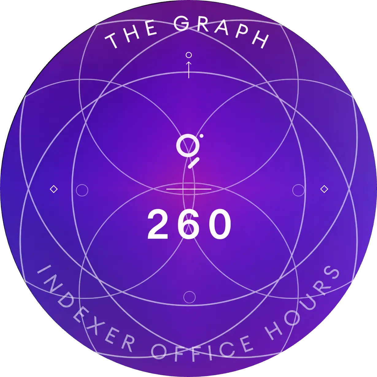 The Graph Indexer Office Hours #260