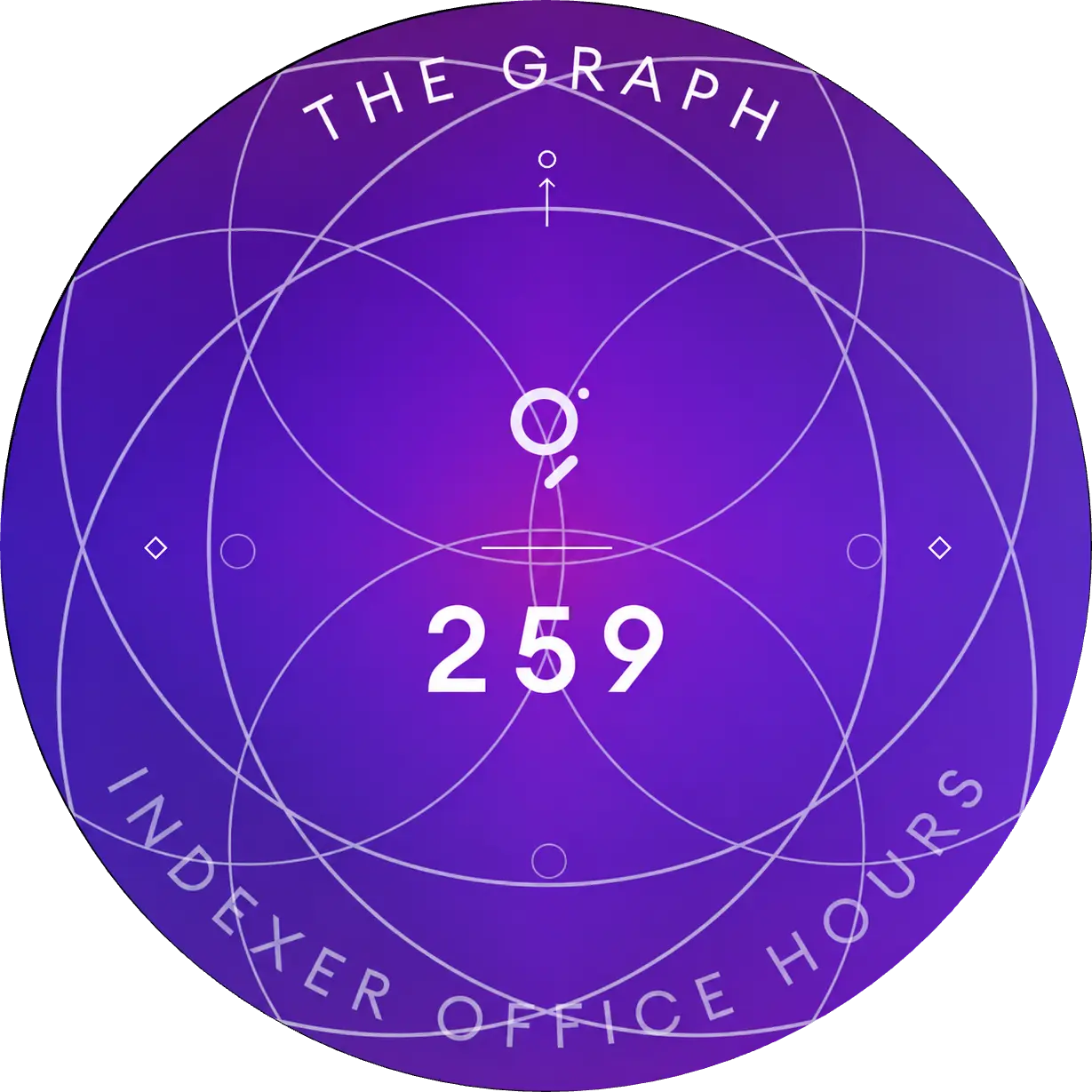 The Graph Indexer Office Hours #259