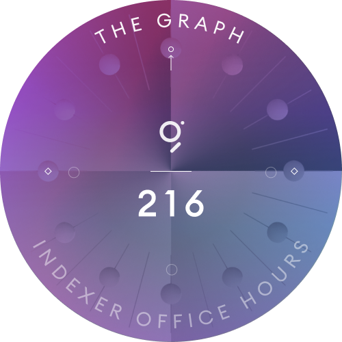 The Graph Indexer Office Hours #216 POAP image