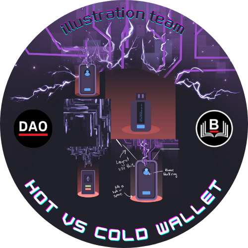 BanklessDAO Academy Design Meeting - 8 Nov, 2021 POAP image