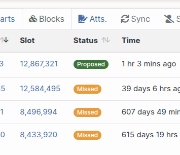 Dream Validator Team (DVT) successfully proposes a block! POAP image
