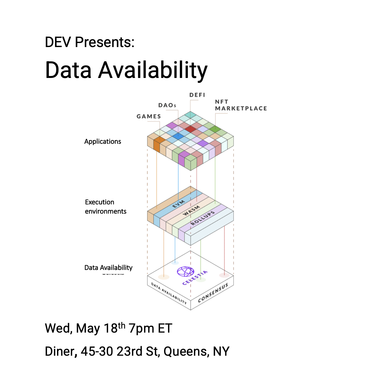 DEV presents: Data Availability POAP image