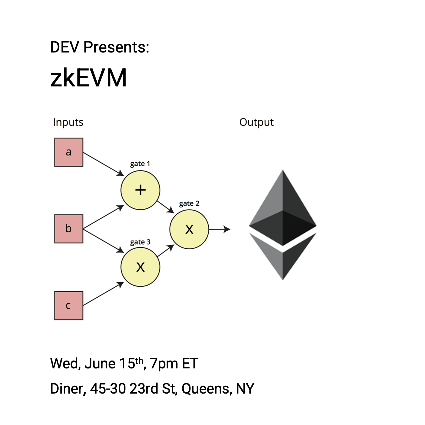 DEV presents: zkEVM POAP image