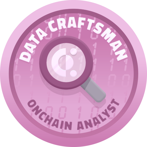 Research Guild Alchemist DAO Rank 2 - Data Craftsman - Onchain Analyst Track POAP image